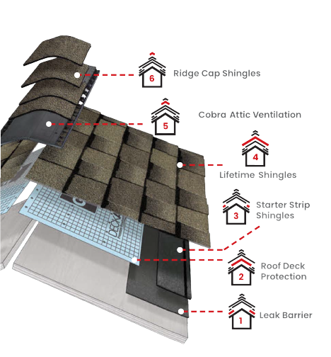 Aguawater Restoration & RoofingImages